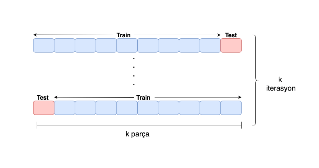 Cross-Validation Nedir? Çapraz Doğrulama Nedir? 30 Ekran Resmi 2019 04 02 11.50.27