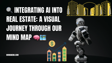 🔍 Integrating AI into Real Estate: A Visual Journey through our Mind Map 🧠🗺️ 43 Screen Shot 2025 03 07 at 21.44.53